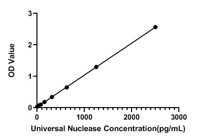 Universal Nuclease ELISA Kit