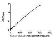 Human SIGLEC5 ELISA Kit