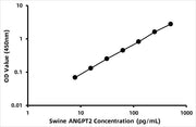 Pig Angiopoietin 2 (ANG-2) ELISA Kit