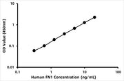 Human Fibronectin (FN1) ELISA Kit
