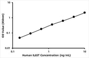Human Interleukin-6 receptor subunit beta (IL6ST) ELISA Kit