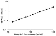 Mouse Monocyte chemotactic protein 3 (MCP-3) ELISA Kit