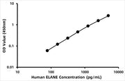 Human Neutrophil elastase (ELANE) ELISA Kit