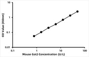 Mouse Aspartate Aminotransferase (AST) ELISA Kit