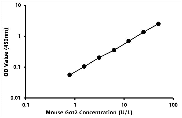 Mouse Aspartate Aminotransferase (AST) ELISA Kit