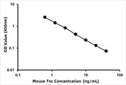 Mouse Tenascin (TNC) ELISA Kit
