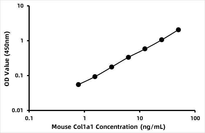 Mouse Collagen alpha-1 (I) chian (COL1A1) ELISA Kit