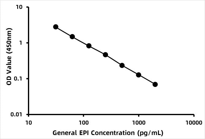 General EPI/Epinephrine ELISA Kit