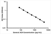 General ACH / AcetylcholineELISA Kit