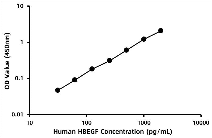 Human Heparin-binding epidermal growth factor-like growth factor (HB-EGF) ELISA Kit