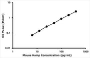 Mouse Hepcidin (HEPC) ELISA Kit