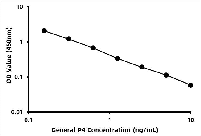 General Progesterone ELISA Kit (PG)