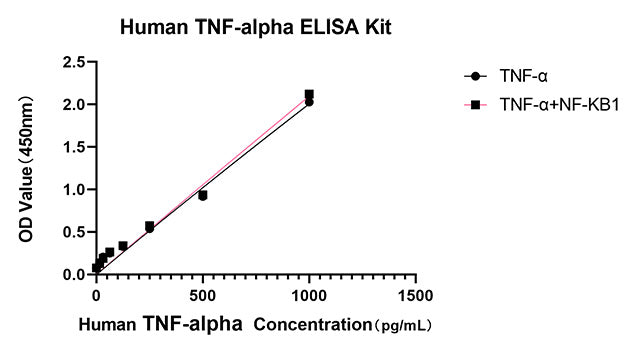 Rabbit anti-Human TNF-alpha mAb