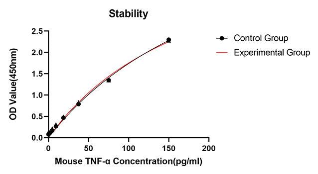 Rabbit anti-Mouse TNF-α mAb (DET)