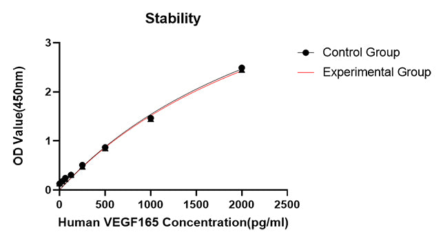Rabbit anti-Human VEGF165 mAb