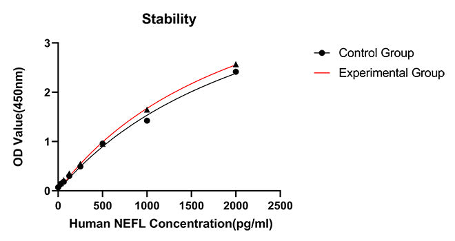 Rabbit anti-Human NEFL mAb (CAP)