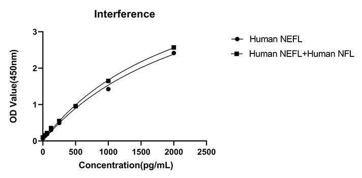 Rabbit anti-Human NEFL mAb (DET)