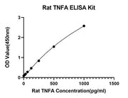 Rabbit anti-Rat TNFA mAb (DET)