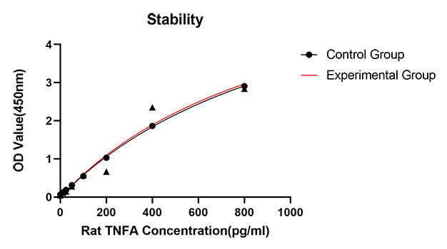 Rabbit anti-Rat TNFA mAb (DET)