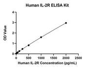 Rabbit anti-Human IL-2R mAb (CAP）
