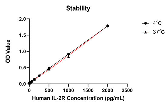 Rabbit anti-Human IL-2R mAb (DET）
