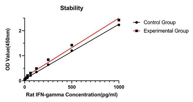 Rabbit anti-Rat IFN-gamma mAb (CAP)