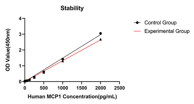Rabbit anti-Human CCL2/MCP-1 mAb