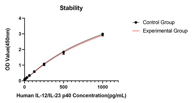 Rabbit anti-Human IL-12/IL-23 p40 mAb