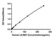 Rabbit anti-Human LILRB1 mAb (DET)