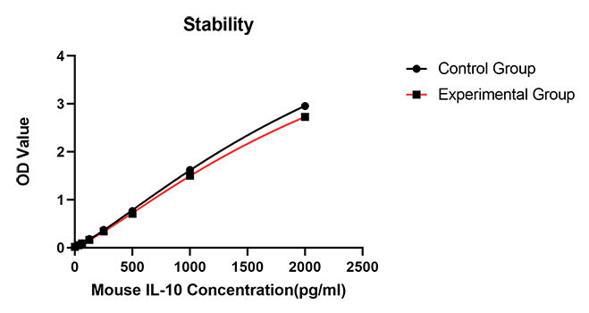 Rabbit anti-Mouse IL-10 mAb (DET)