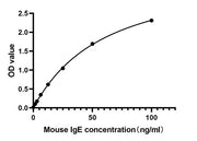 Rabbit anti-Mouse IgE mAb (CAP)