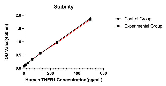 Rabbit anti-Human TNFR1 mAb