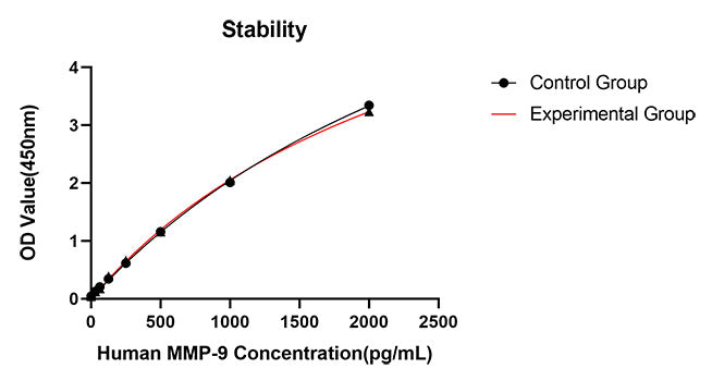 Rabbit anti-Human MMP-9   mAb (DET)