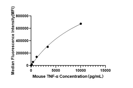 Rabbit anti-Mouse TNF-α mAb(CAP)
