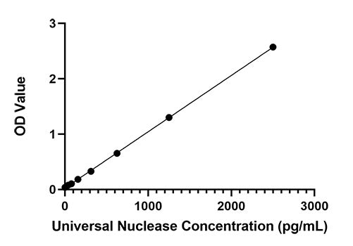Rabbit anti-Universal Nuclease mAb(CAP)