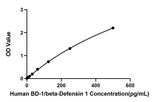 Rabbit anti-Human B7-1/CD80 mAb