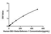 Rabbit anti-Human B7-1/CD80 mAb