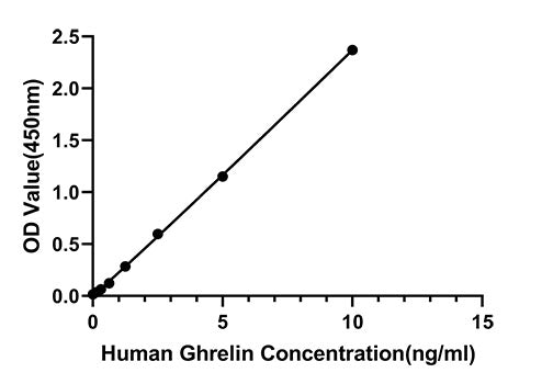 Rabbit anti-Human Ghrelin mAb