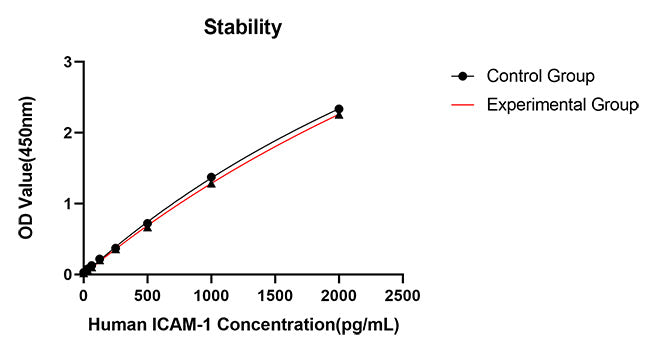 Rabbit anti-Human ICAM-1  mAb(CAP)