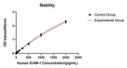 Rabbit anti-Human ICAM-1  mAb(DET)