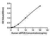 Rabbit anti-Human EPCR/CD201 mAb