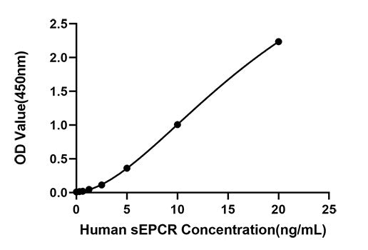 Rabbit anti-Human EPCR/CD201 mAb