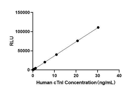 Rabbit anti-Human Hyaluronidase 1/HYAL1 mAb