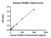 Rabbit anti-Human VCAM-1 mAb