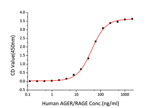 Recombinant Human HMGB1 Protein
