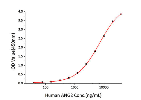 Recombinant Human TIE2/TEK/CD202b Protein