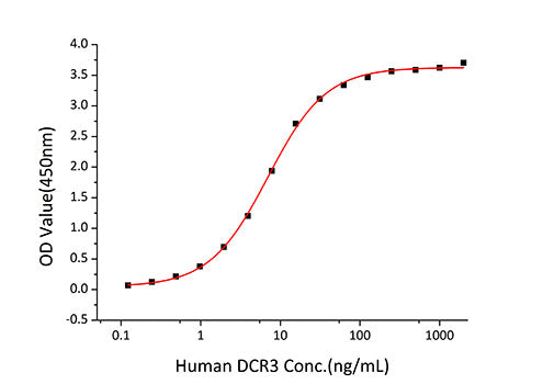 Recombinant Human TNFSF15/TL1 Protein