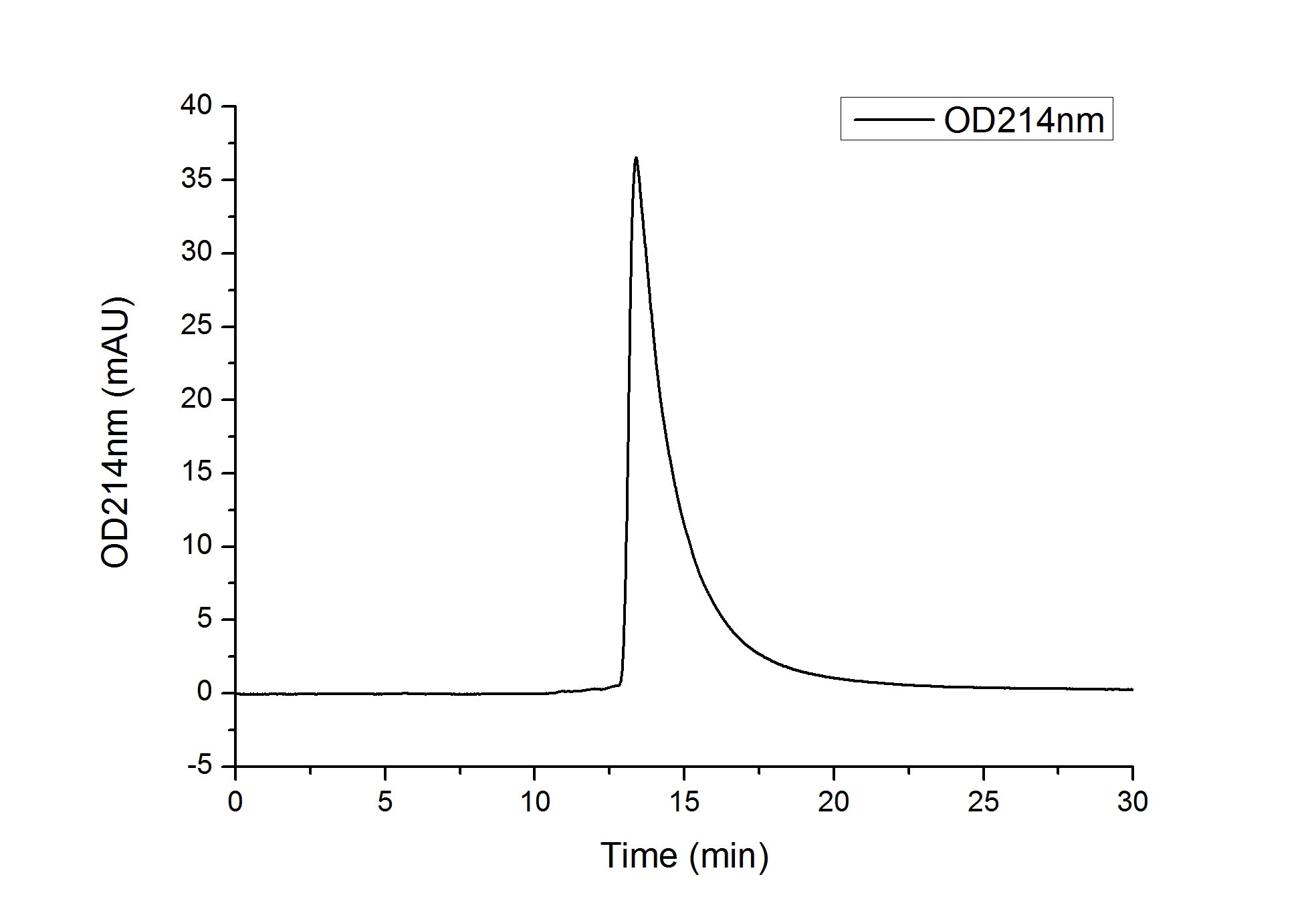 Recombinant Human Sonic hedgehog protein N-product/SHH(C24IVI) Protein