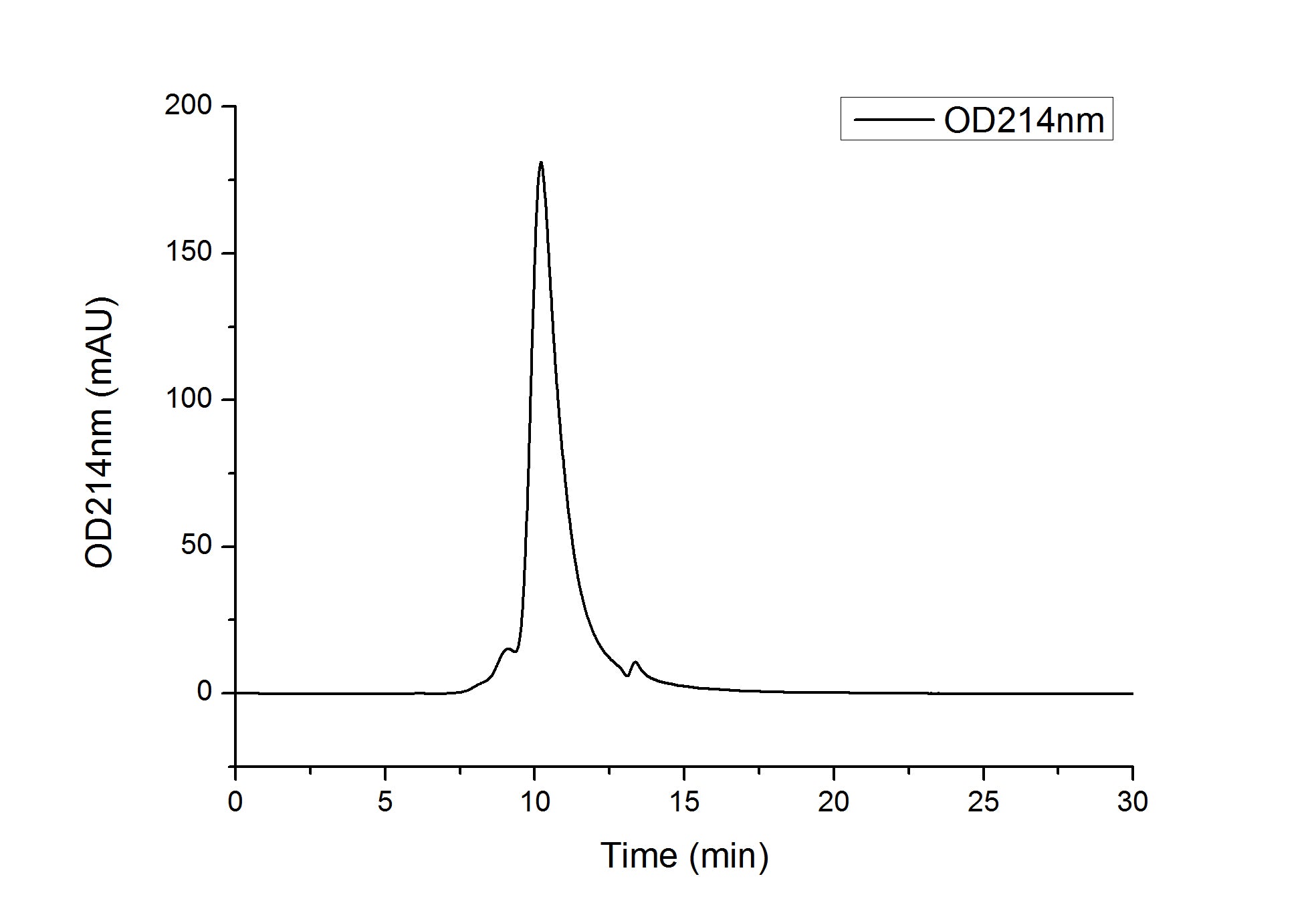 Recombinant Human PD-1/PDCD1/CD279 Protein