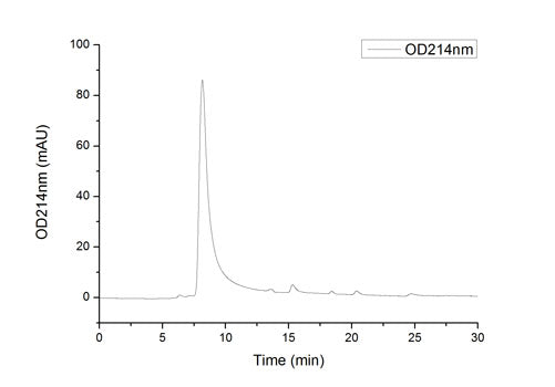 Recombinant Human PD-1/PDCD1/CD279 Protein